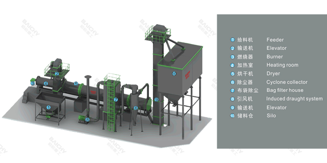 單筒烘干機的流程圖