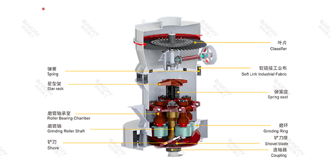 高壓懸輥磨粉機(jī)