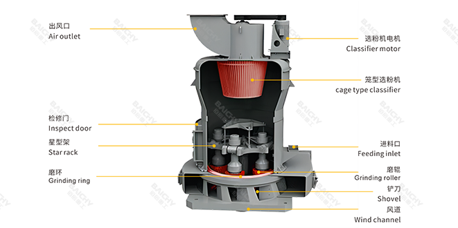 YGMX加強(qiáng)型高壓磨粉機(jī)結(jié)構(gòu)圖