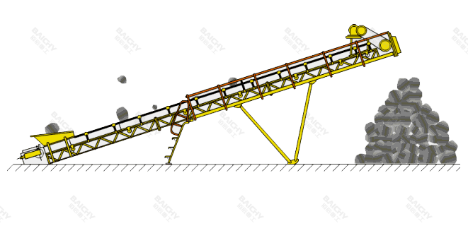 皮帶傳送機(jī)