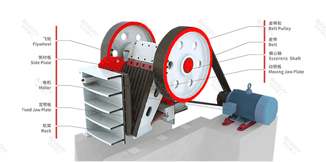 顎式破碎機(jī)結(jié)構(gòu)圖