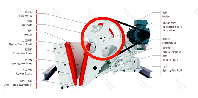 C系列鄂式破碎機(jī)結(jié)構(gòu)圖