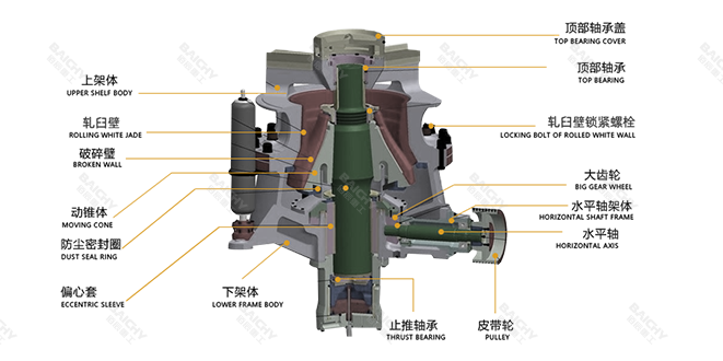單缸圓錐破碎機(jī)