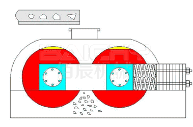 對(duì)輥式破碎機(jī)